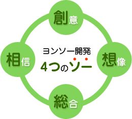 ヨンソー開発4つのソー